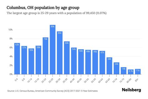 columbus ohio population|Columbus population at 900,000: Race, demographics shifting.